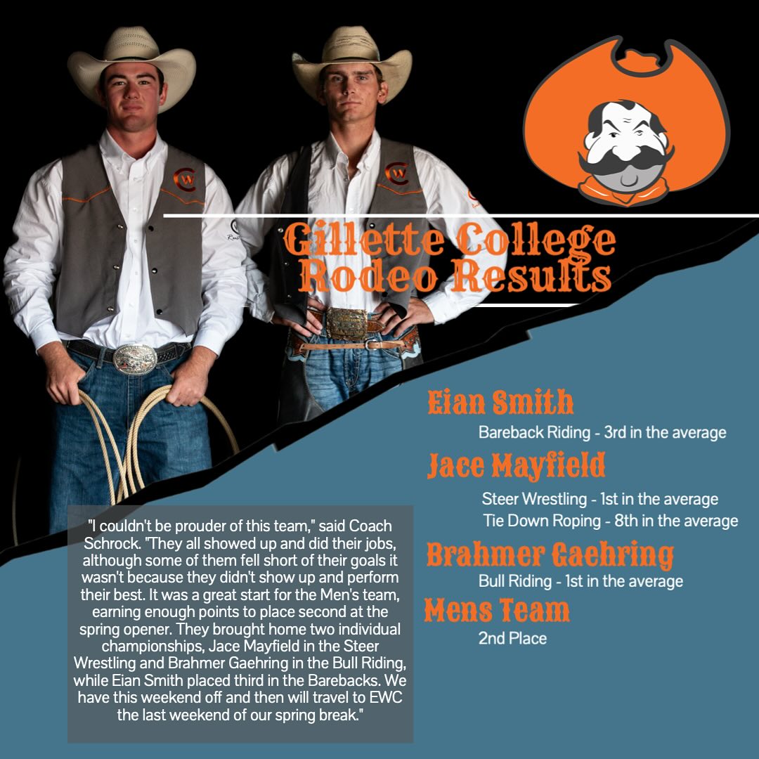 CWC Rodeo - Results from Gillette! Great job team, let’s... | Facebook