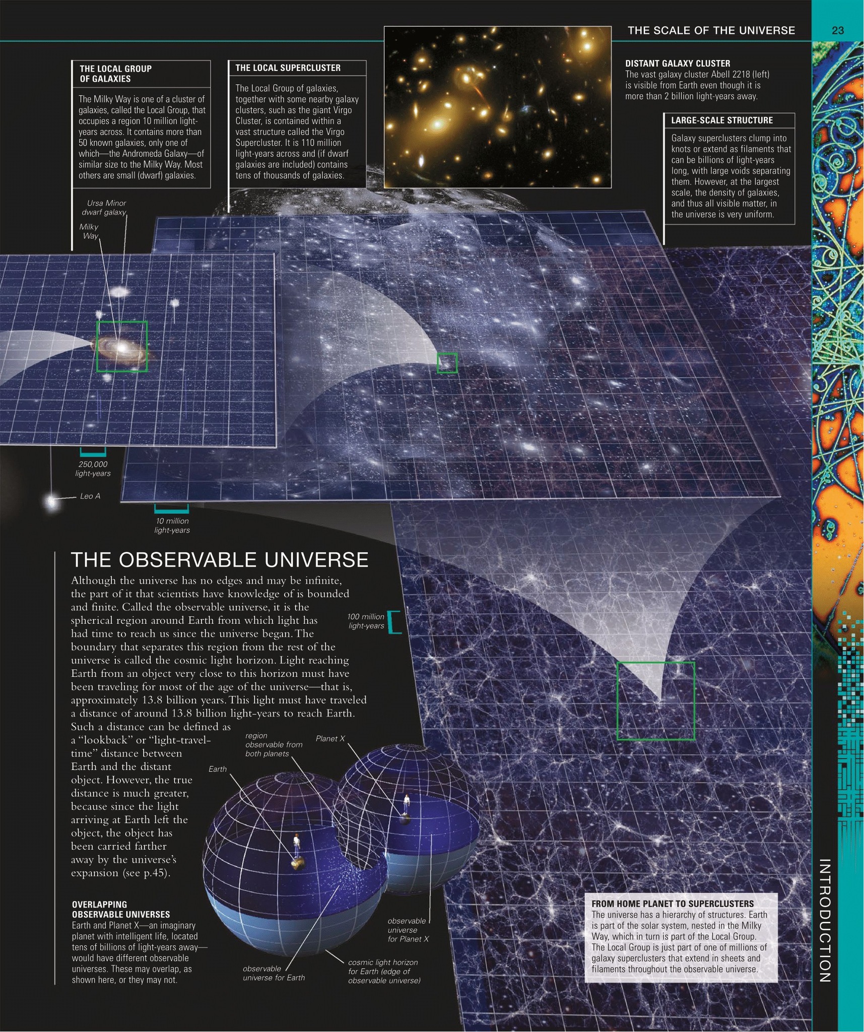 Ceres Science - The Observable Universe by DK Universe.... | Facebook