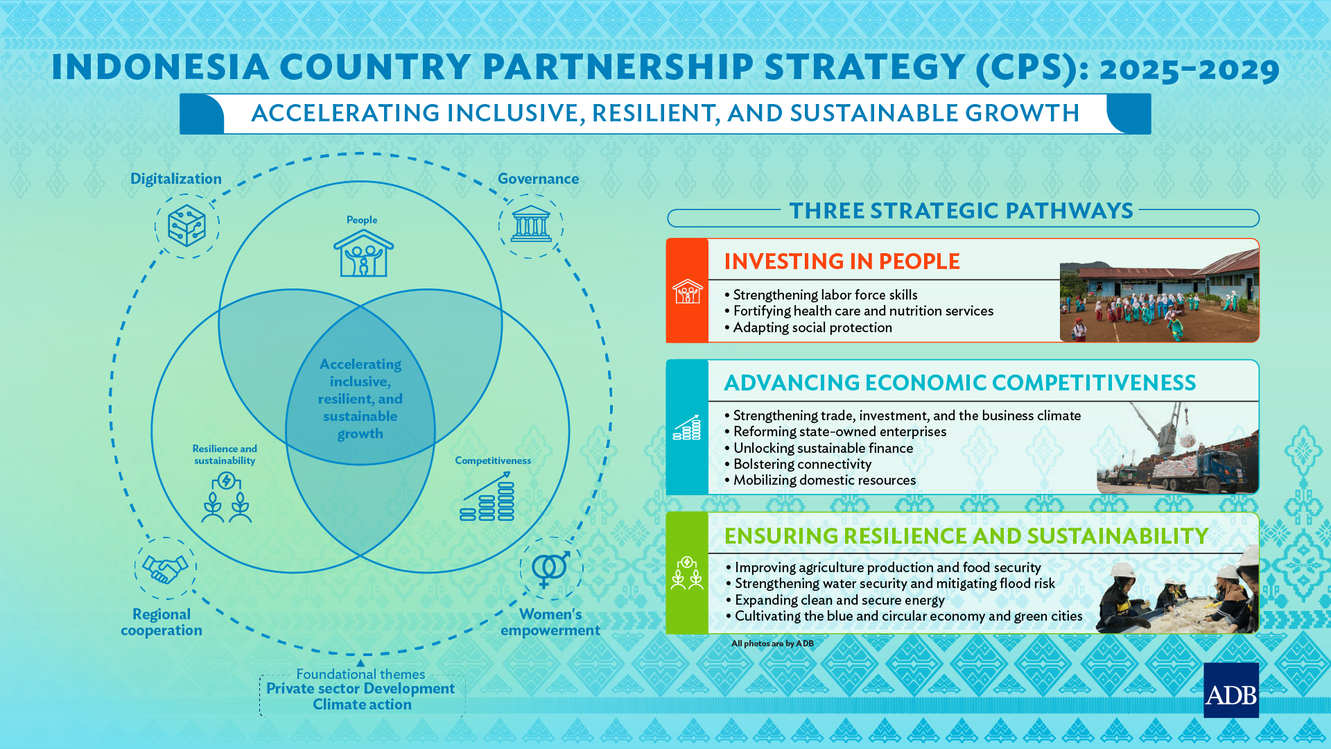 Asian - Tiga prioritas Country Partnership Strategy (CPS) 2025–2029 ADB ...