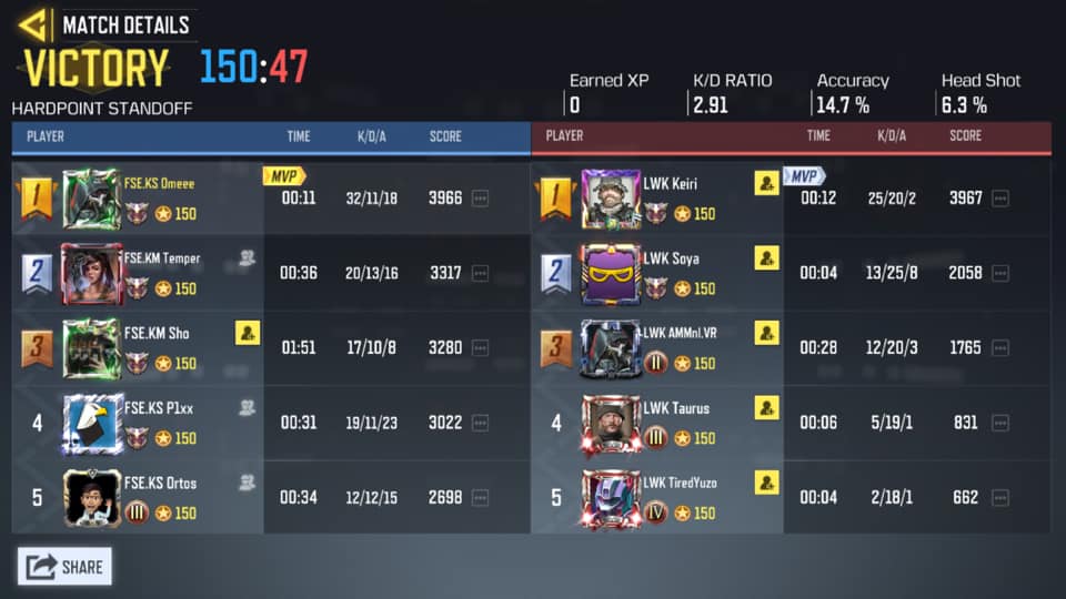 FangS Esports | Batangas City
