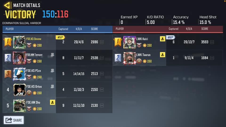 FangS Esports | Batangas City