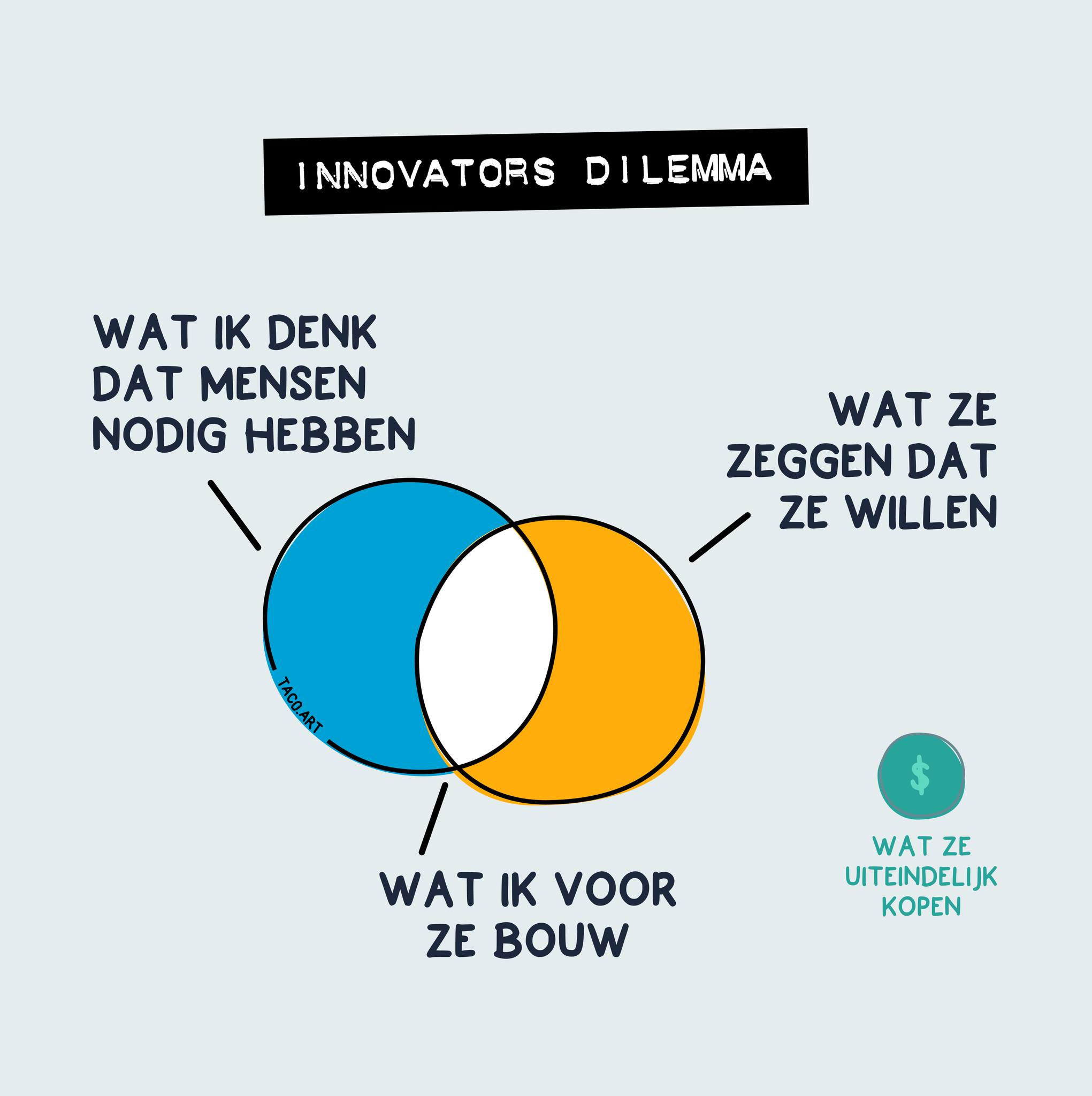 Taco Oosterkamp - bedrijfsgroei.biz - Een fout die veel ondernemers ...