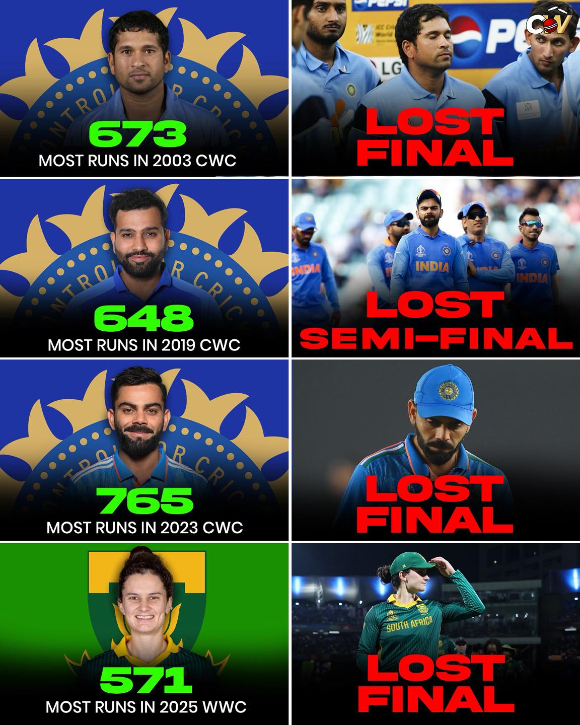 Cricket - Even the best performance of the tournament couldn’t win you ...