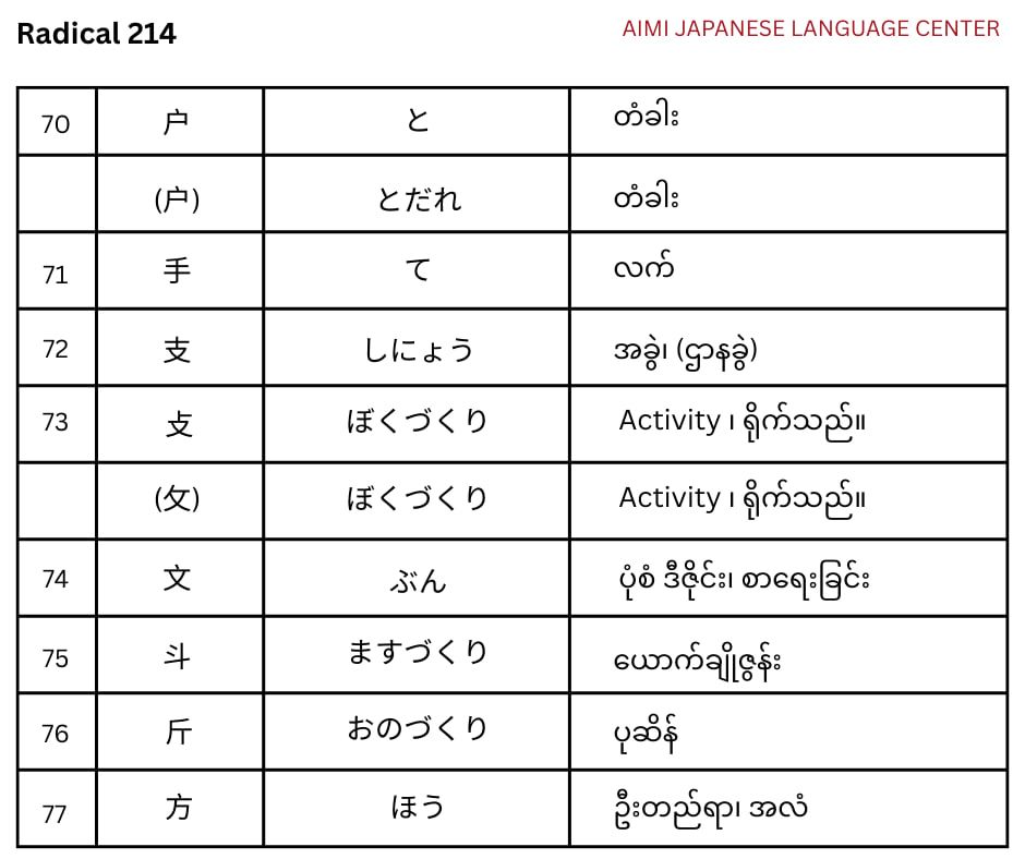 Day14 (Radicals) Radical... - AIMI Japanese Language Center | Facebook