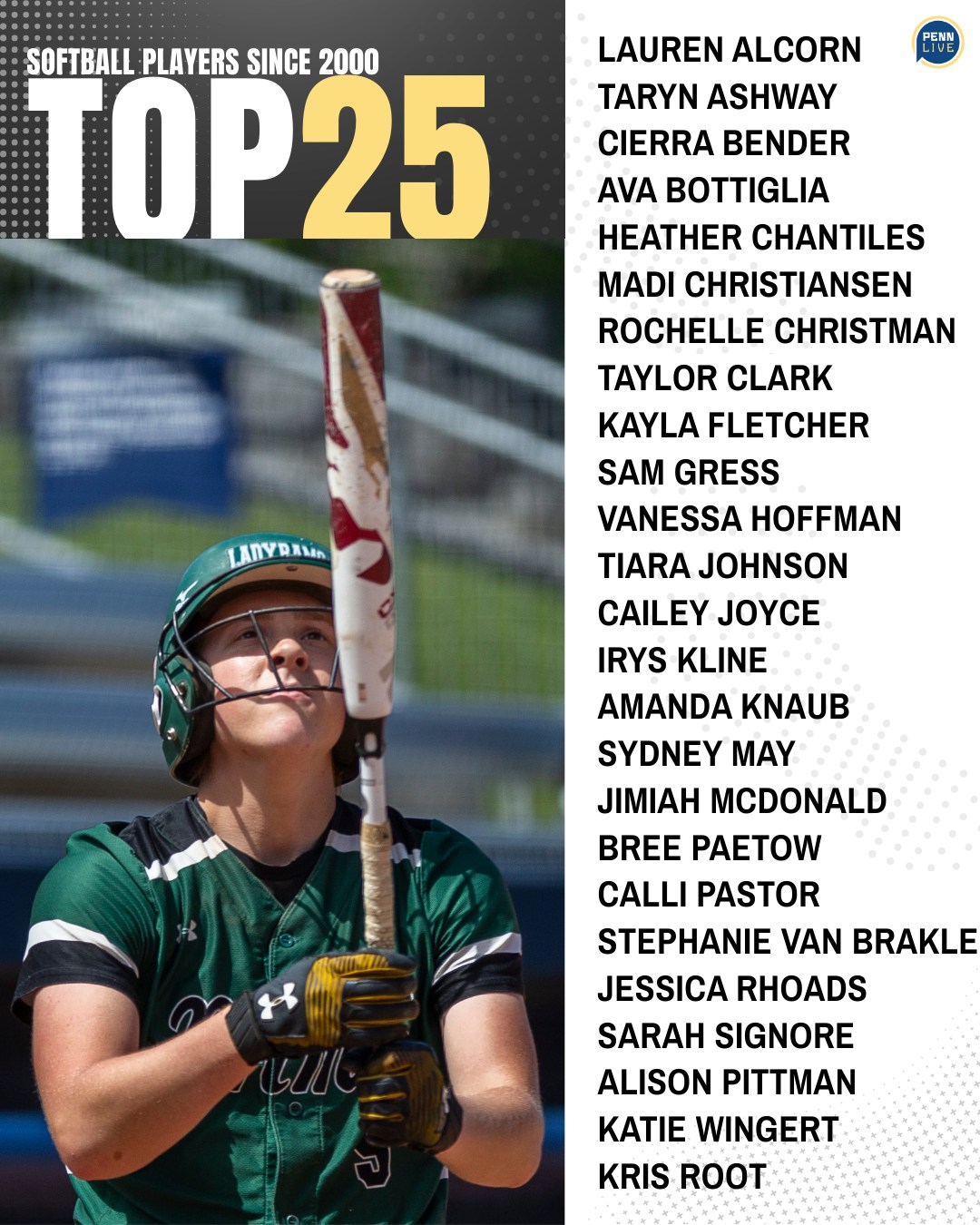 Here is PennLive’s list... - High School Sports on PennLive | Facebook