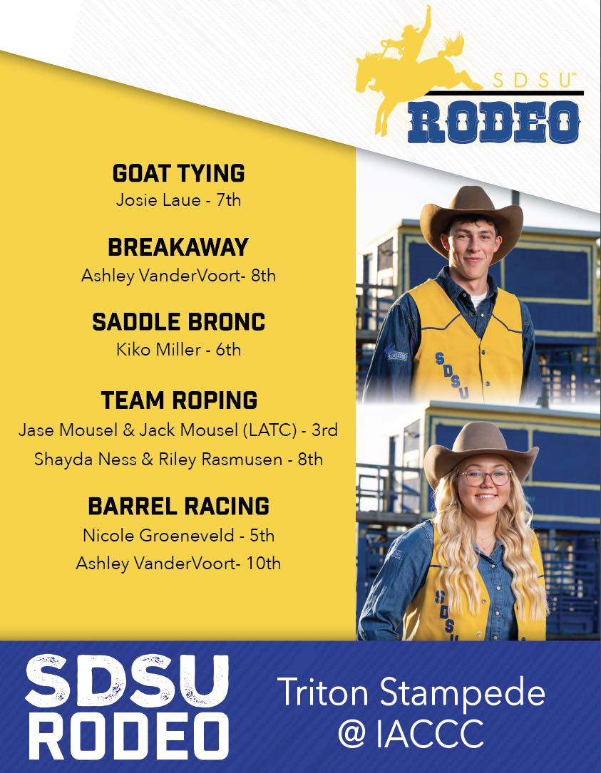 SDSU Rodeo - Good luck tonight to the 13 Jackrabbits that qualified to ...