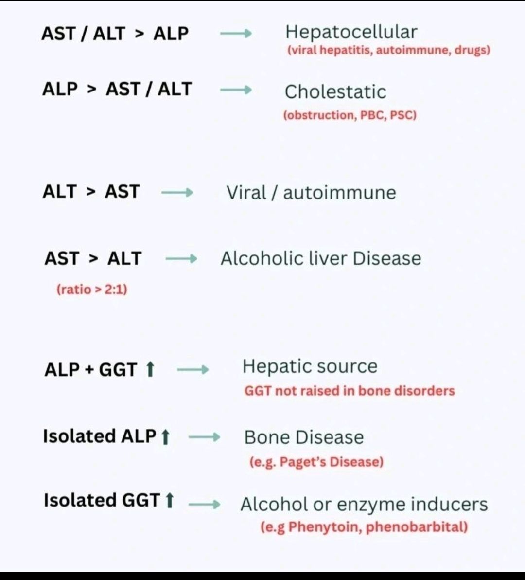 mayo clinic liver ast glutathione 🩺 Your Test Is “High” : What Does It Actually Mean? When your liver function results come back raised, the real question is: which numbers are elevated, and what pattern do Glow Blend – 70 Packs:60 Days Pack Dehydration