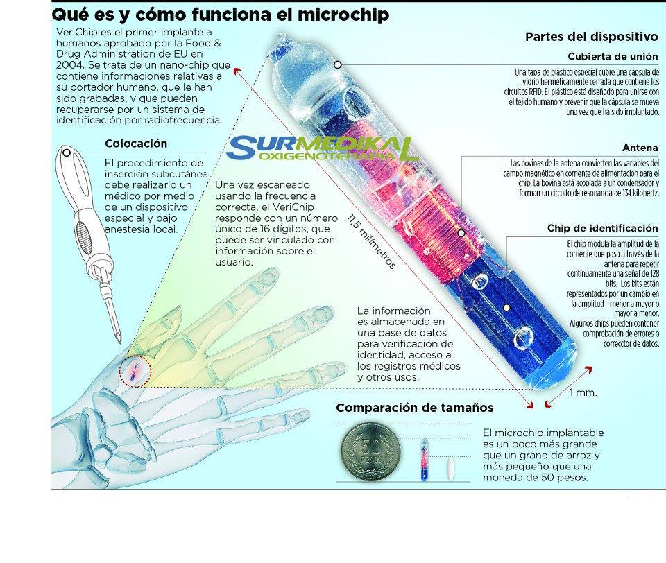 VERICHIP: ¿QUÉ ES Y CÓMO... - Surmedikal Oxigenoterapia | Facebook