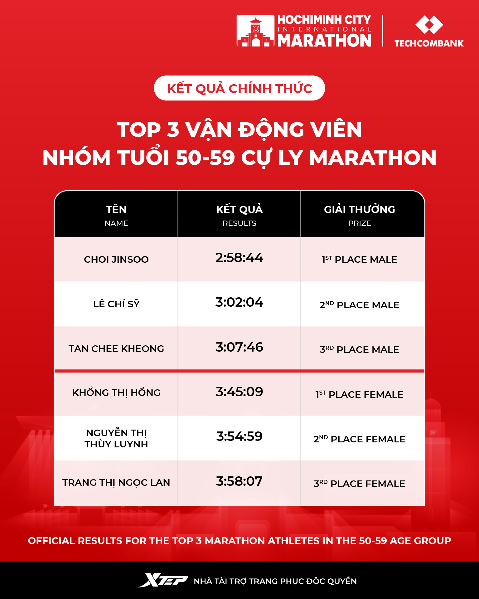 Techc... - Techcombank Ho Chi Minh City International Marathon