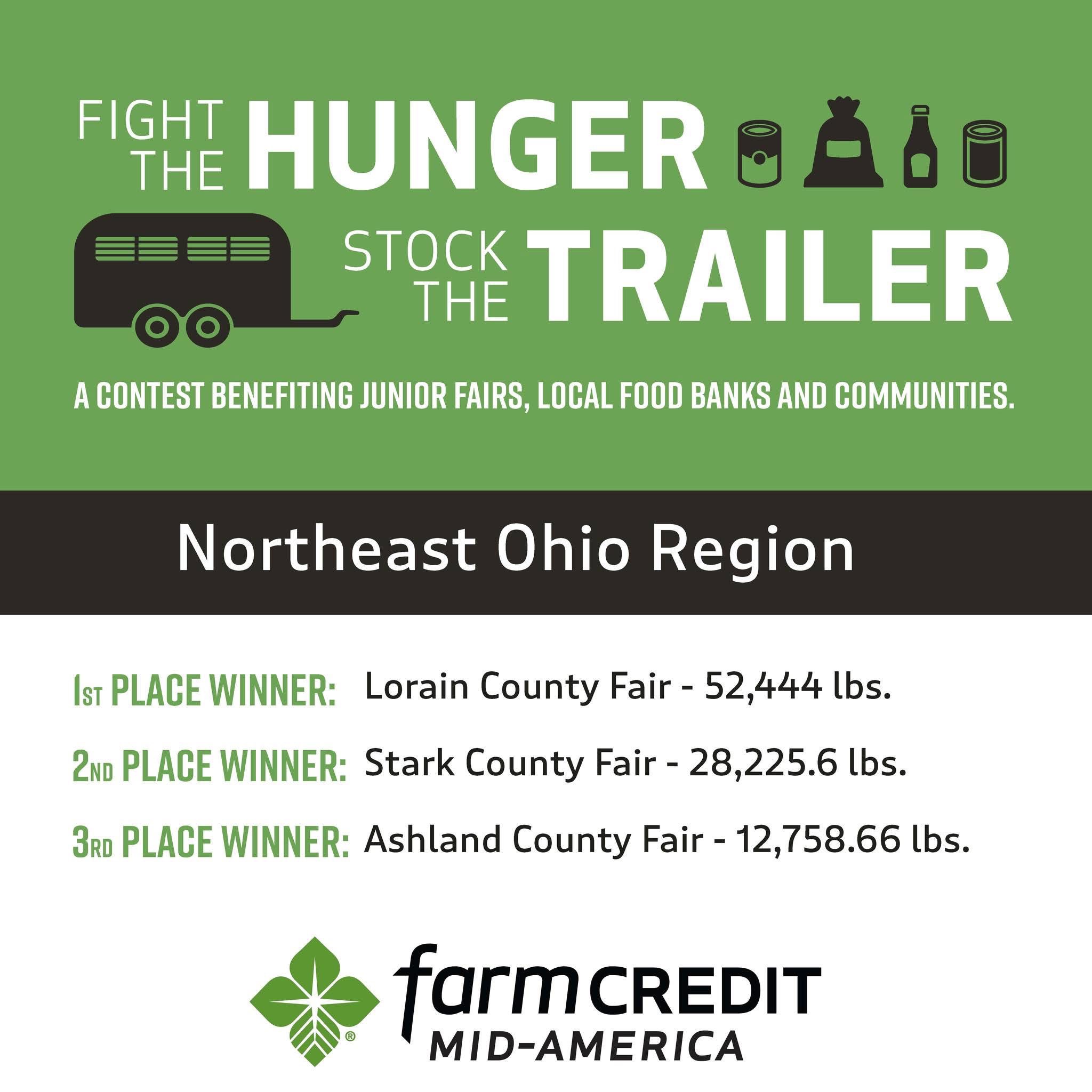 Congratulations to the... - Lorain County Junior Fair Board | Facebook