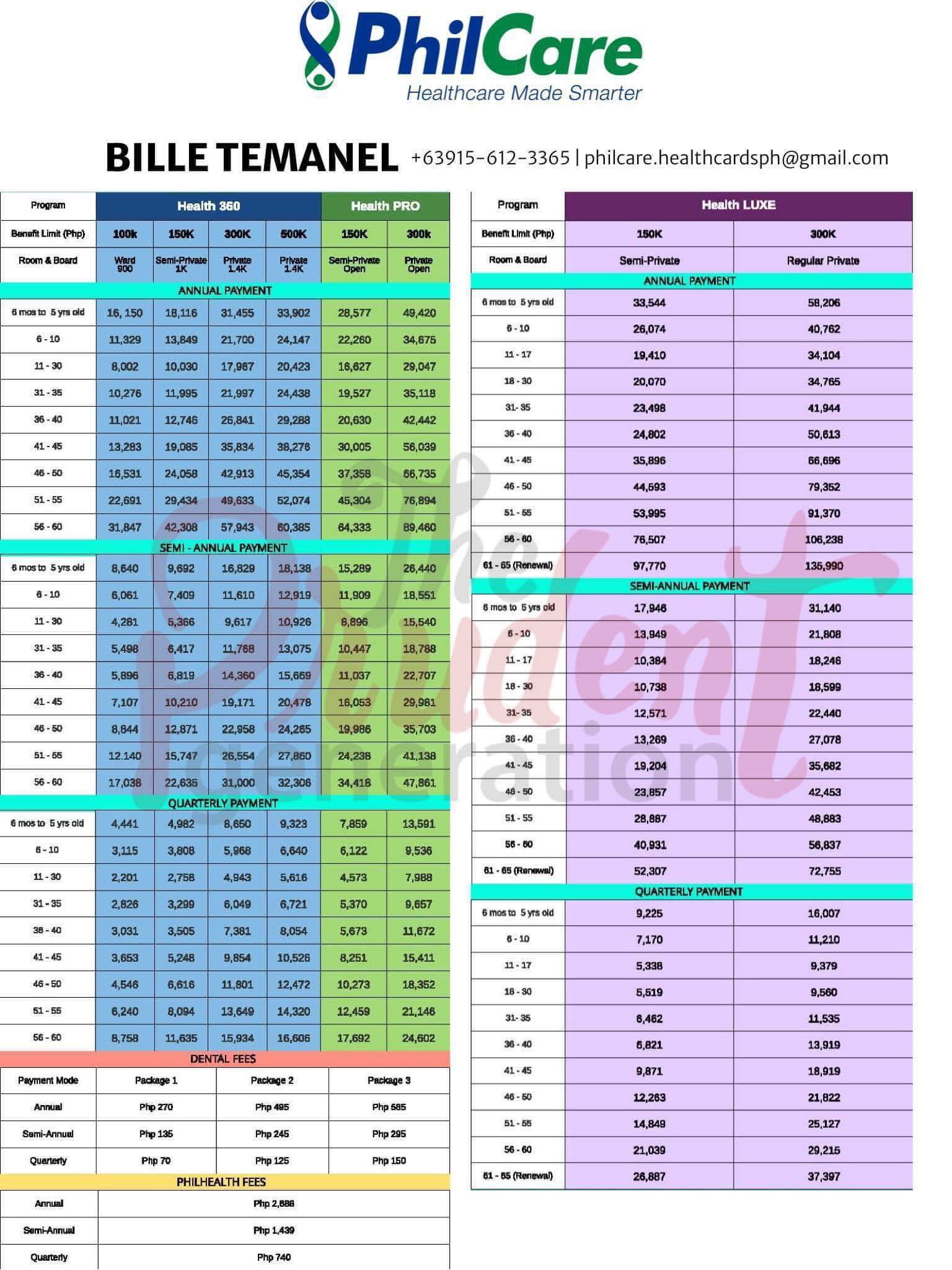 Here are sample rates of PhilCare... - The Prudent Generation | Facebook