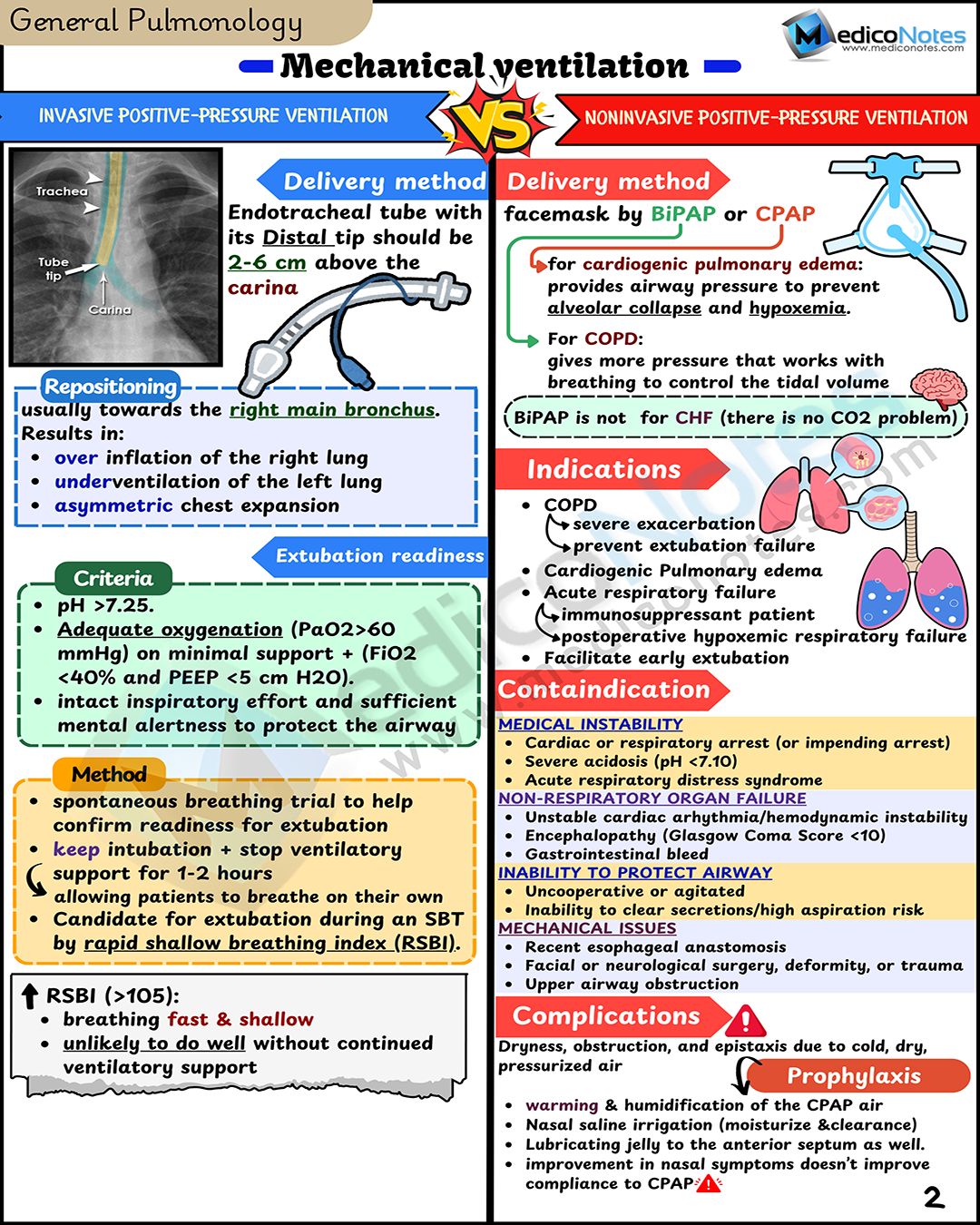 MedicoNotes - Extubation readiness isn't a guess. It's a checklist ...