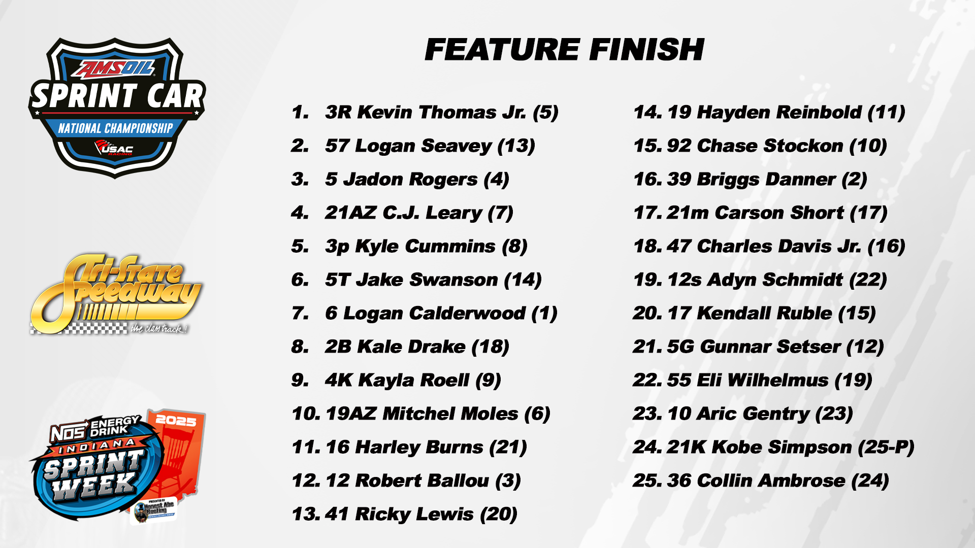 Feature Results USAC AMSOIL National Sprint Cars Tri-State 