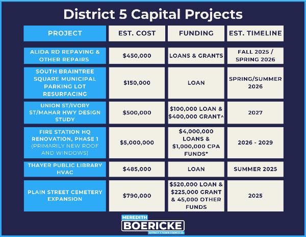 📢 Capital... - Meredith Boericke, Town Council District 5 | Facebook
