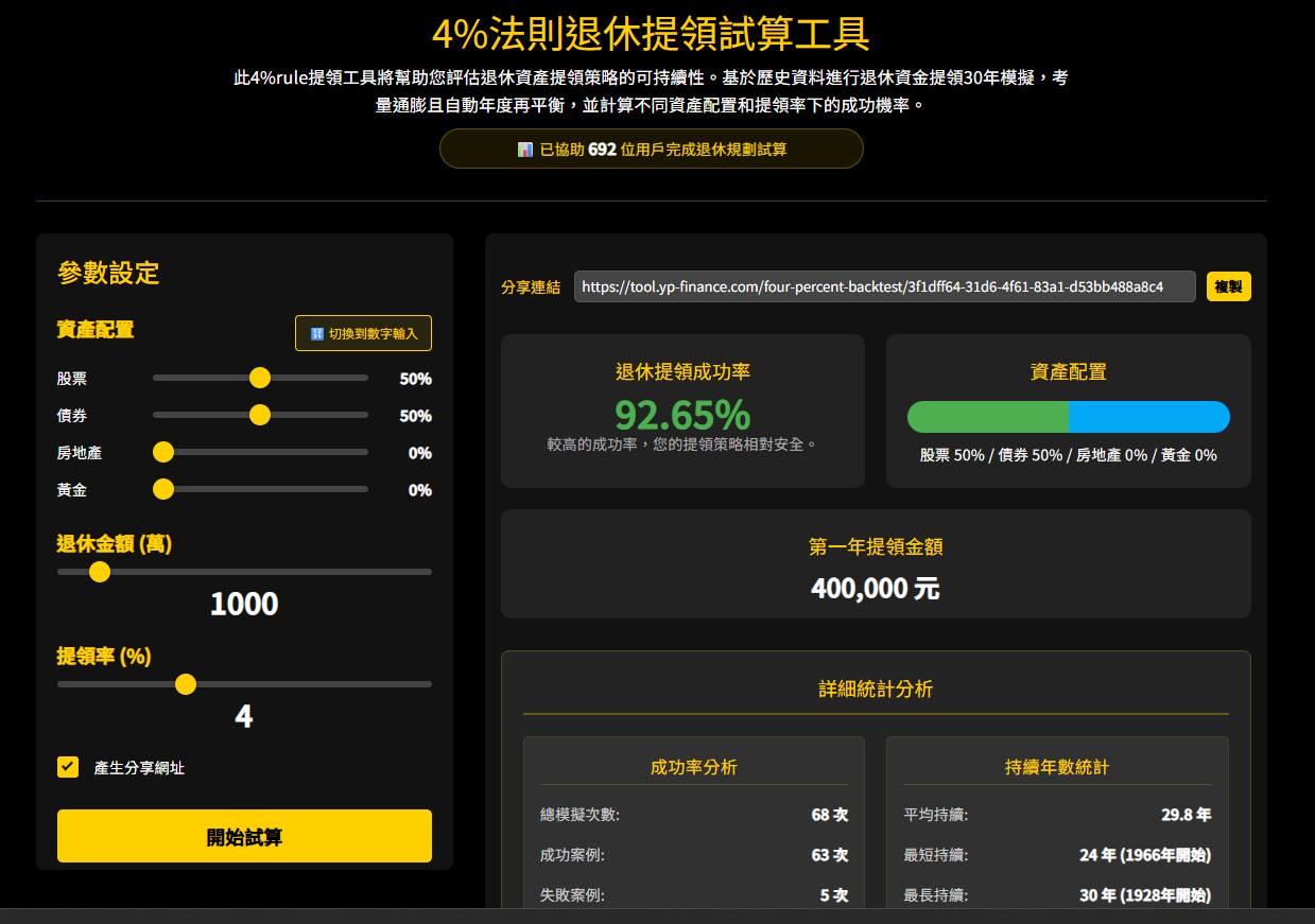小資yp投資理財筆記 - 你的退休金能夠支應30年的退休生活嗎？ 4%法則是一種簡單又廣受歡迎的退休提領策略。簡單來說，若你每年從退休資產中提 ...