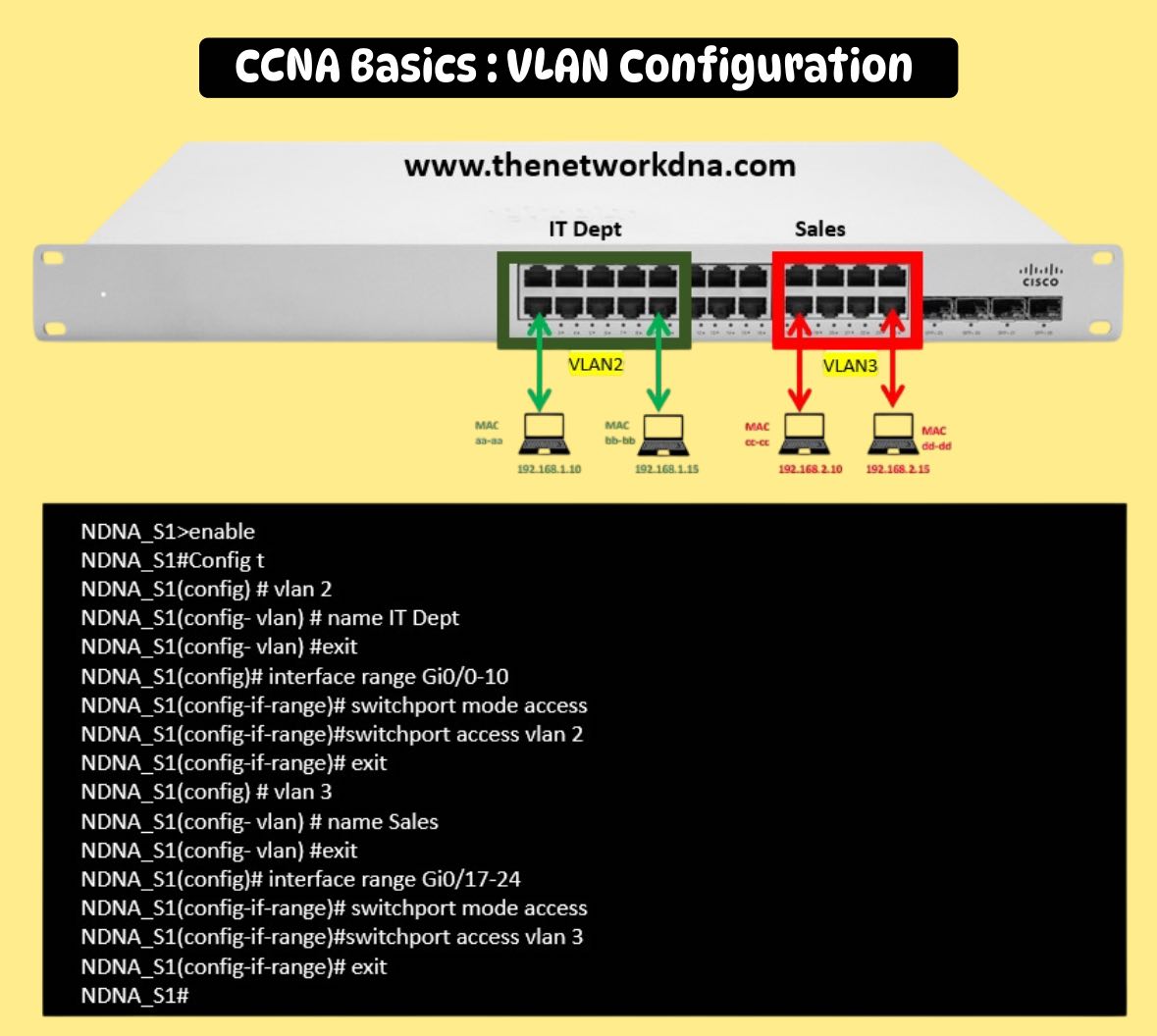 Router - CCNA Basics : VLAN Configuration Follow & Subscribe : Router ...