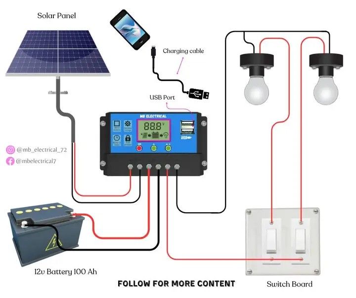 How its makes | This diagram illustrates a solar power system setup ...