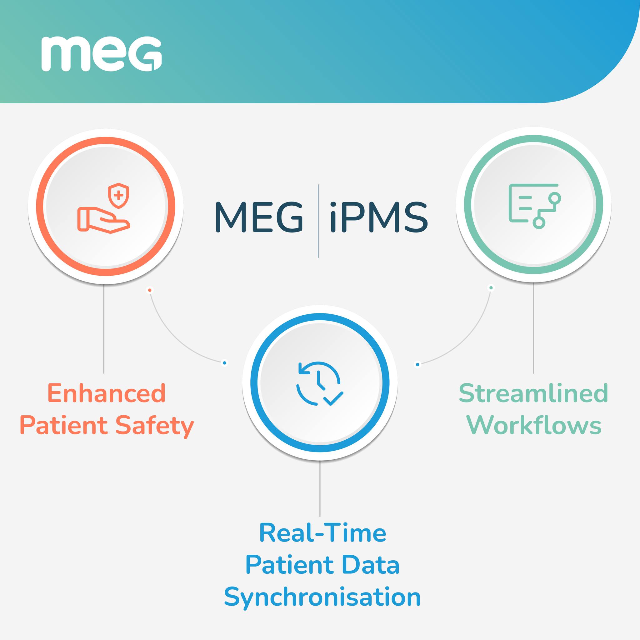 MEG - 🎉 The wait is over! Meet the new MEG & IPMS integration. This ...