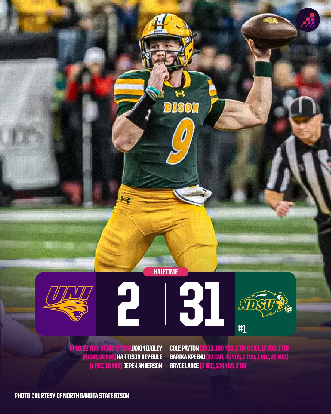 FCS Football - Up big at halftime, top-ranked North Dakota... | Facebook