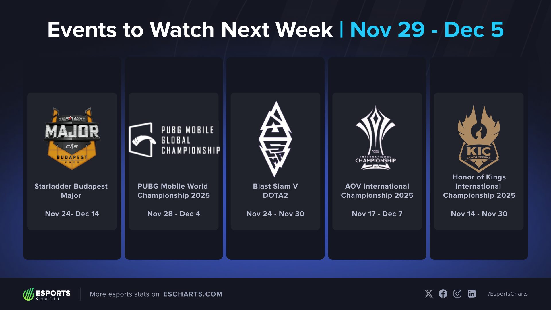 Esports Charts - 🗓️ Here are the events to watch for next... | Facebook