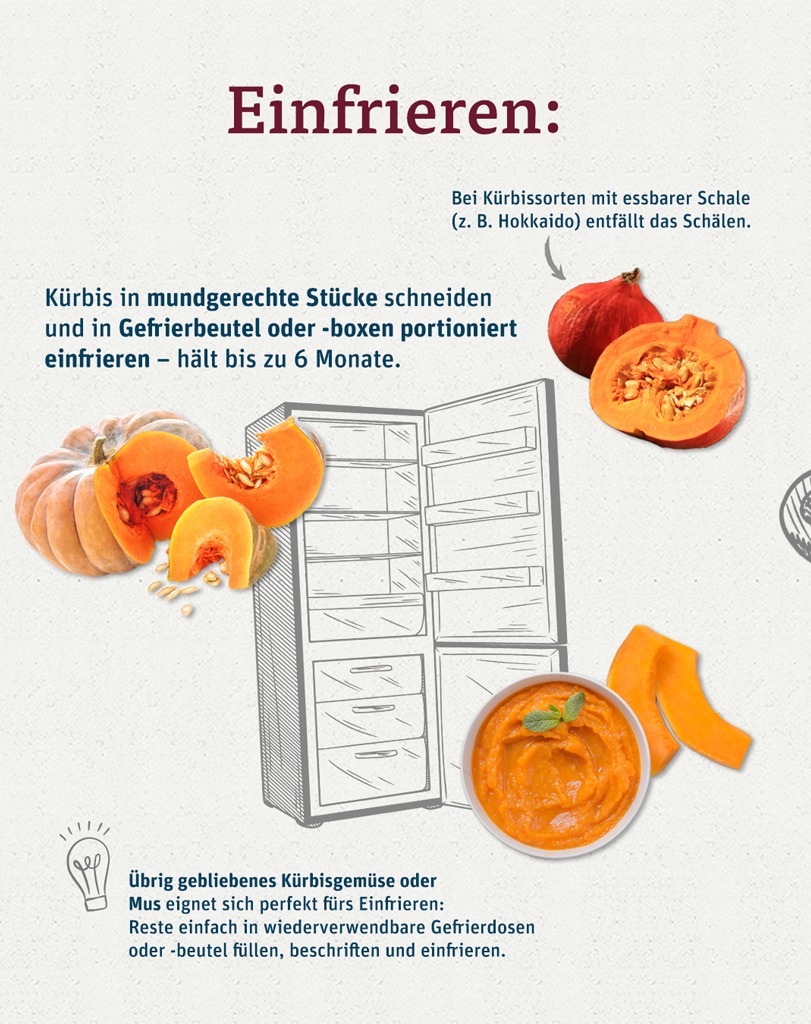 zwiebeln und kartoffeln zusammen aufbewahren Homety Kartoffel Aufbewahrungsbox [3er Set] - Hält Gemüse Länger Frisch Größenauswahl:1.400 ml Fassungsvermögen (10 x 10 x 20 cm) Butterbehälter Valplast Prothesen aus Nylon