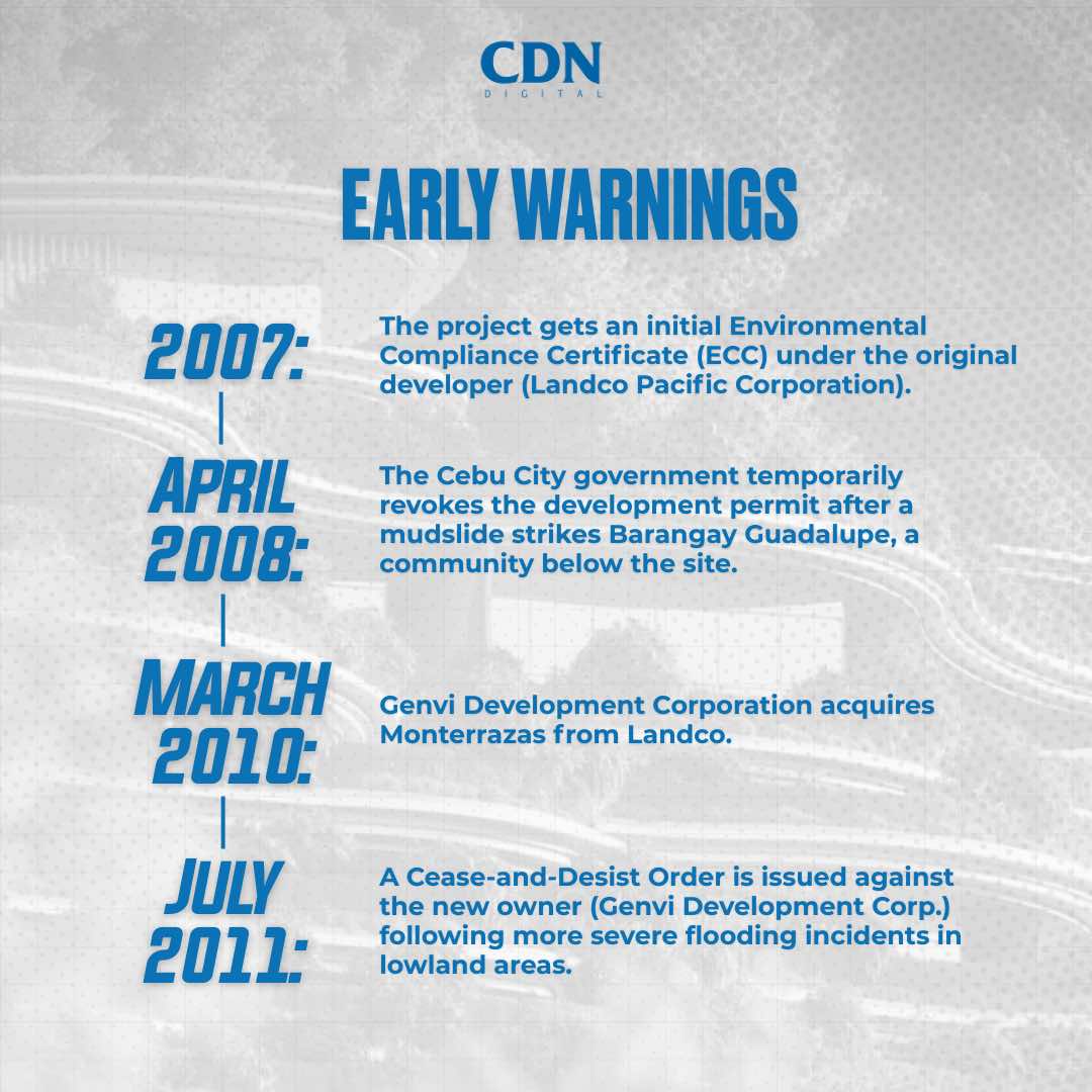 CDN - MONTERRAZAS DE CEBU TIMELINE LOOK: The timeline of environmental ...