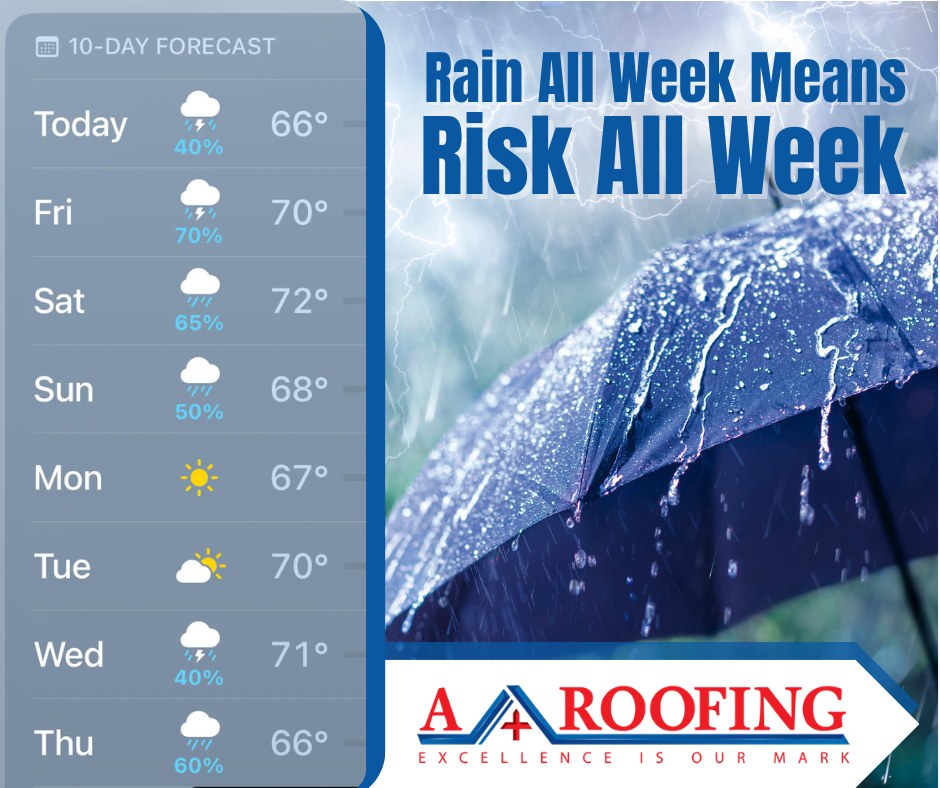 A + Roofing - Rain all week means risk — and your roof is... | Facebook