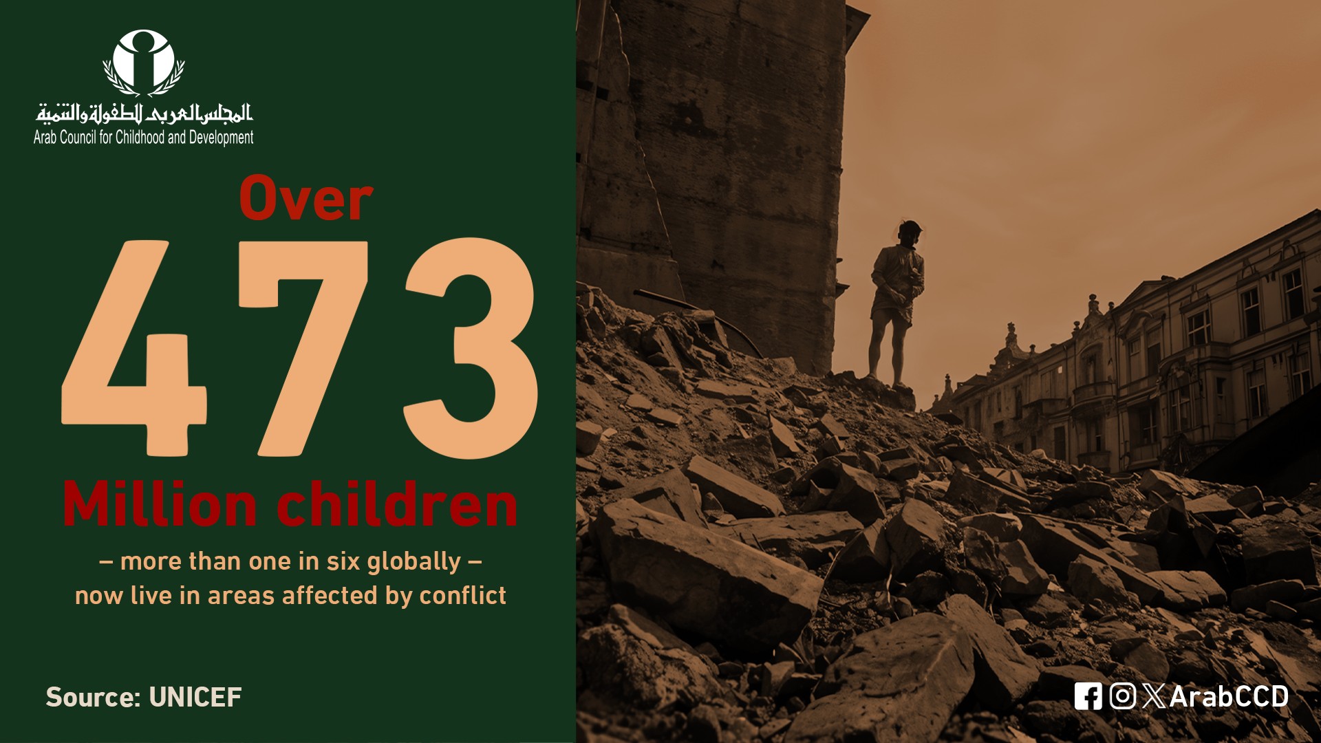 المجلس - Over 473 million children – more than one in six globally ...