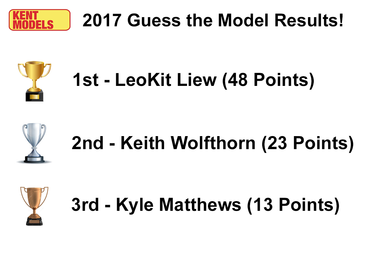 Kent Models - Here are the 2017 Guess the model results!... | Facebook