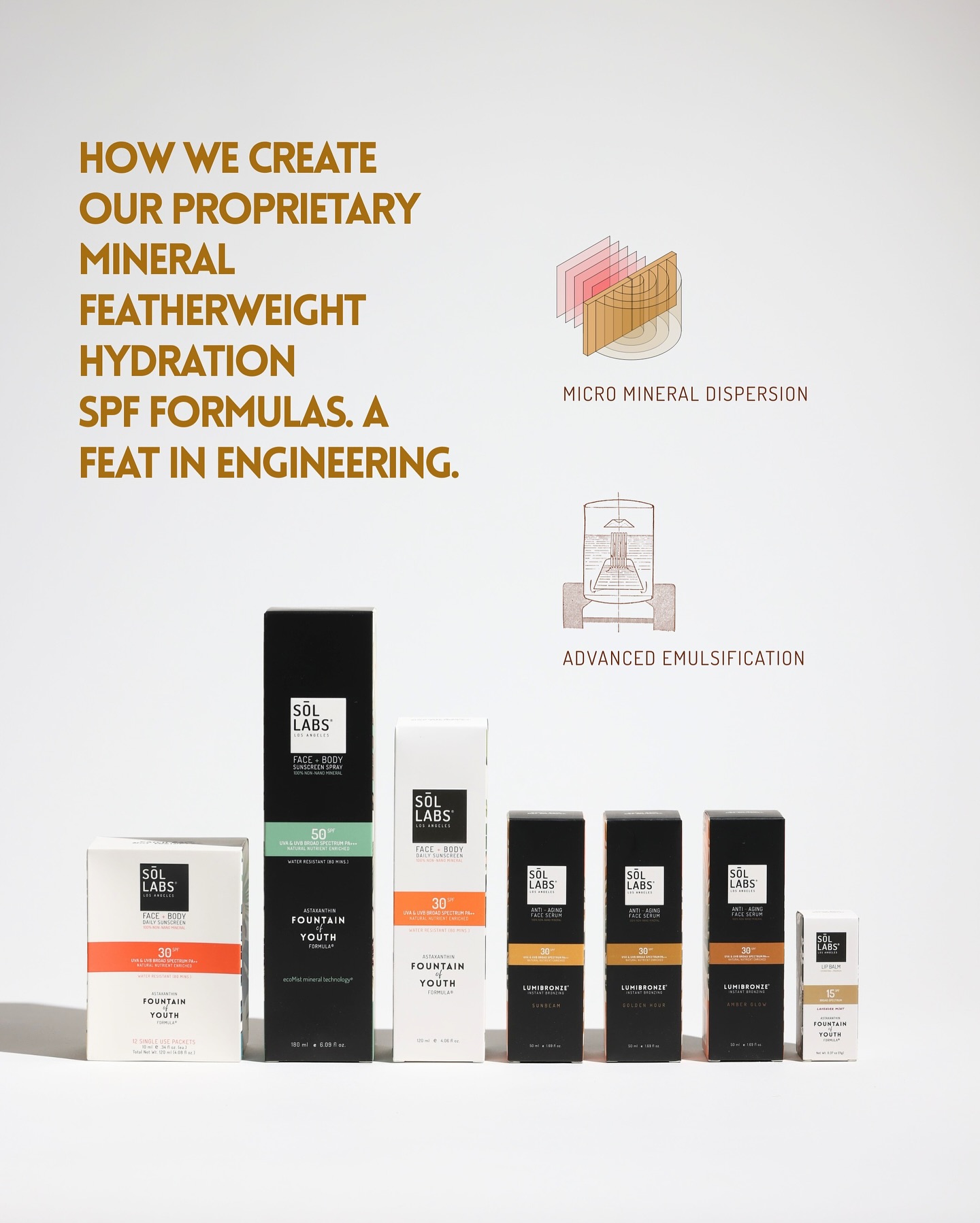 SOL LABS