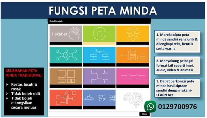 i LEARN ACE - syoknyer...belajar buat PETA MINDA DIGITAL...