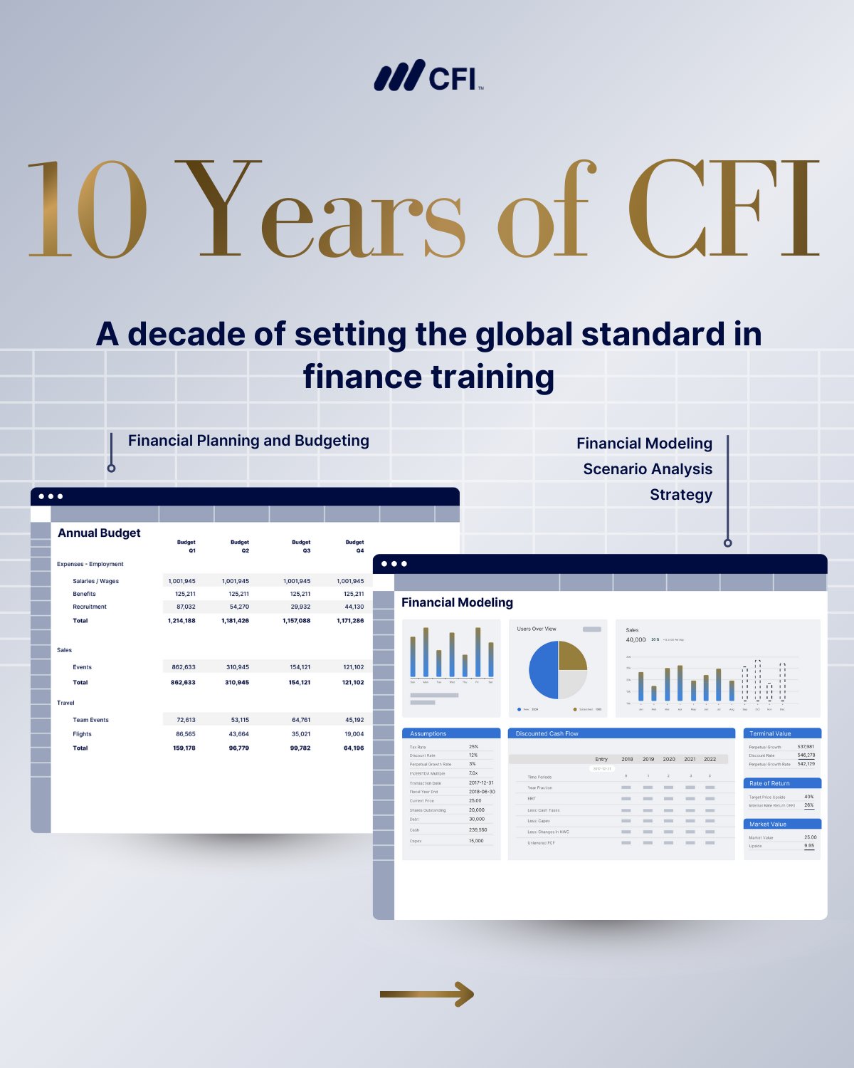 Corporate Finance Institute - CFI