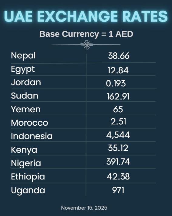 UAE LAW & Visa Issues | UAE Exchange Rate as of November 15, 2025 ...