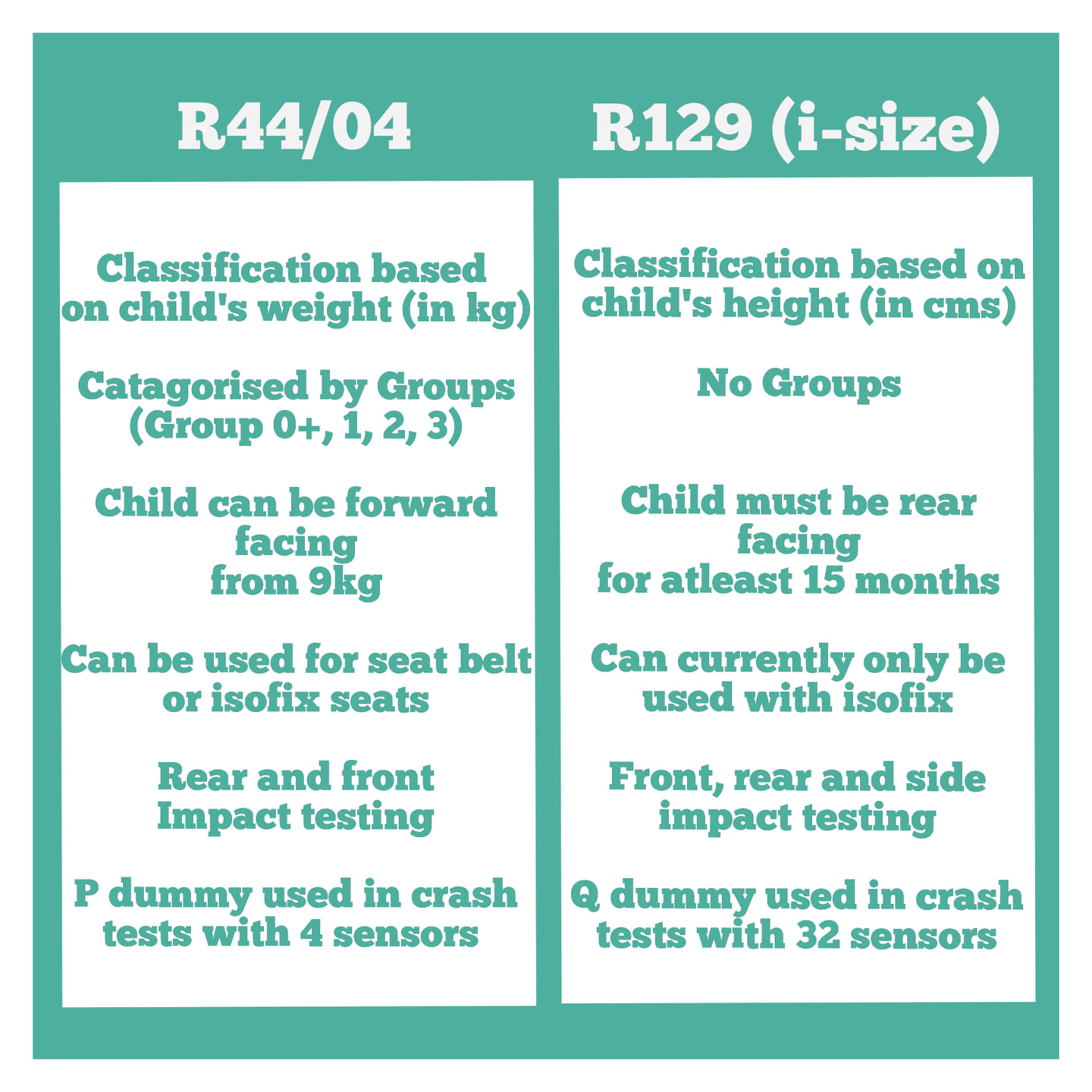 Car seat regulations explained 💺... - Safe Journey Car Seats