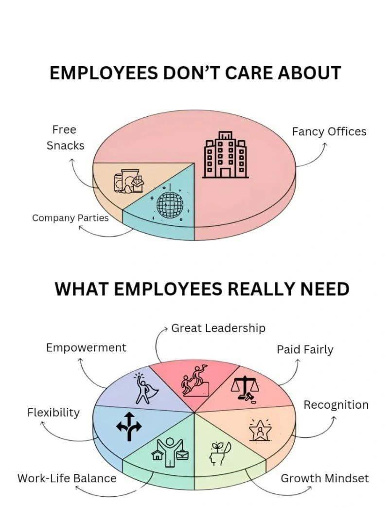 Lean - 🚫 Free snacks, company parties, and fancy offices might look ...