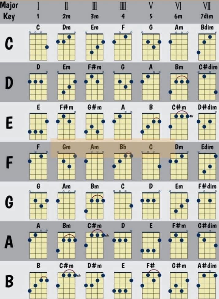 Ukulele Lovers | Facebook