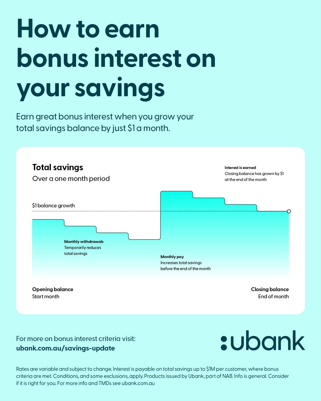 Ubank