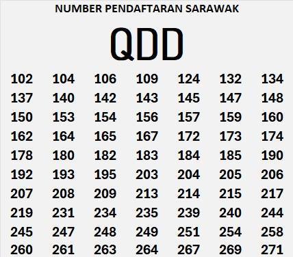 ️ Baki Running #QDD ️ Siap... - Special No Plate Malaysia | Facebook