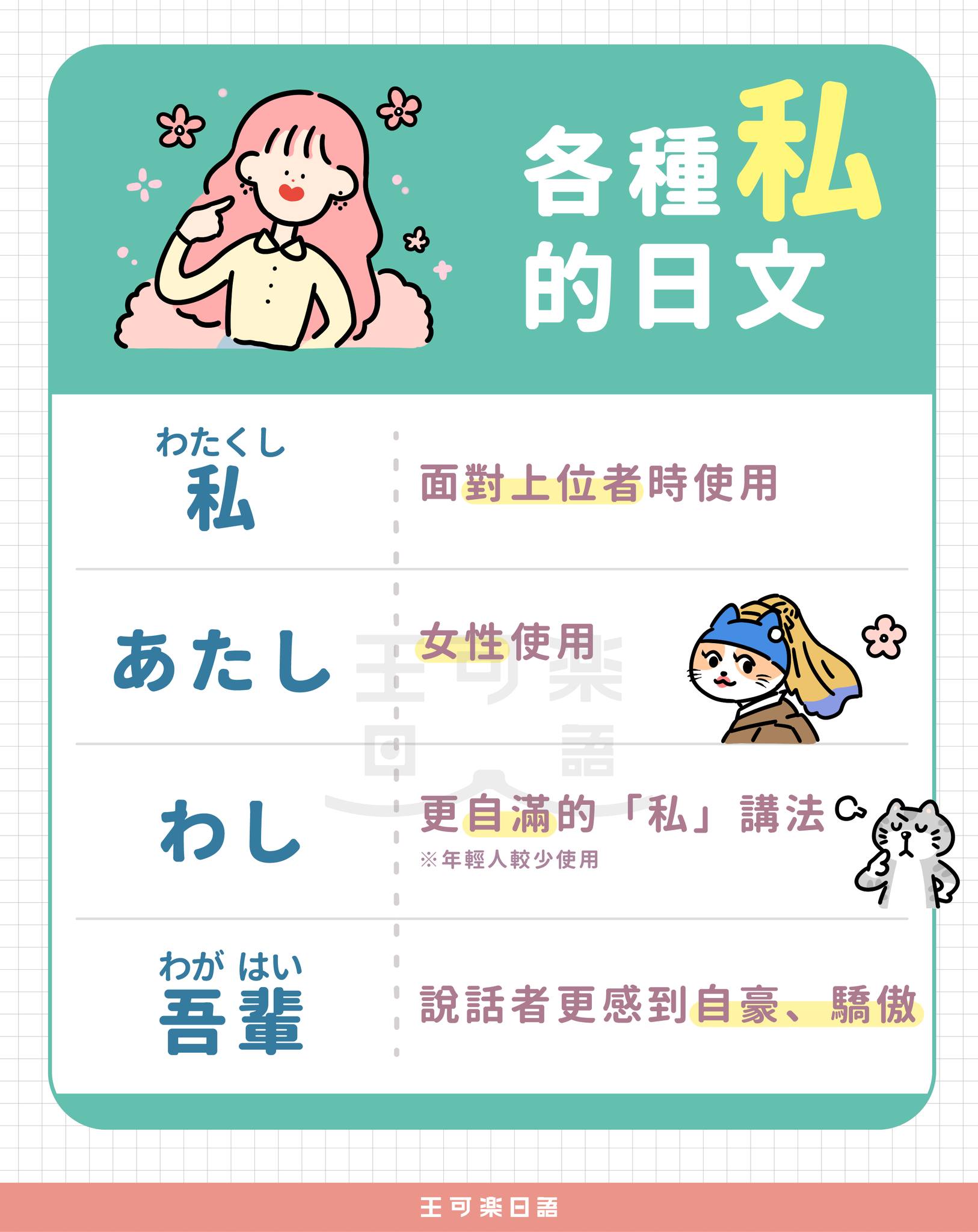 王可樂日語 - 【各種「私」的日文】 學日文時，第一個學到的單字往往是「私（わたし）」，... | Facebook
