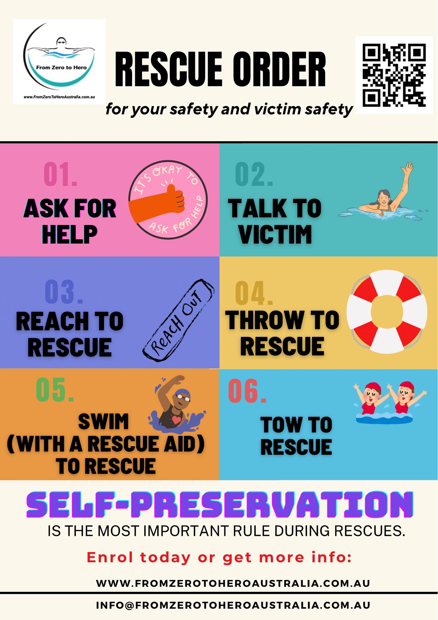From - Do you know the correct order of rescue? Most people panic and ...