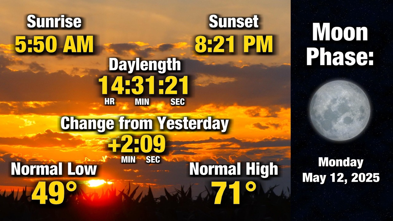 Here is a look at your day and night... - KWWL Storm Track 7 | Facebook
