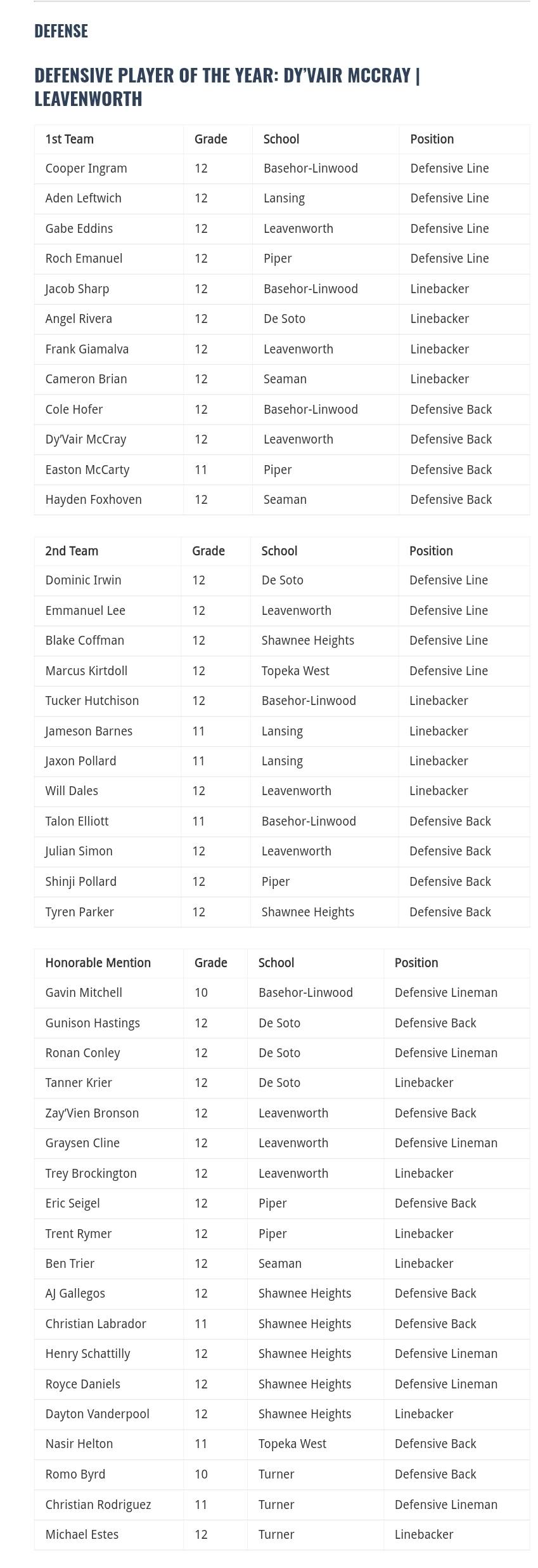 UKC All Conference... - Leavenworth Football Booster Club | Facebook