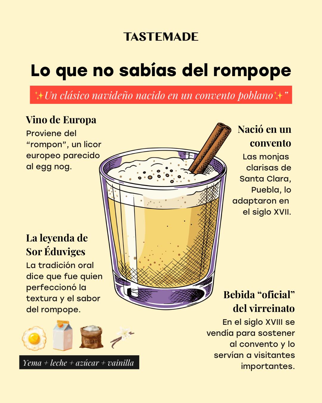 Tastemade - El rompope tiene más historia de la que imaginas. Nació en ...