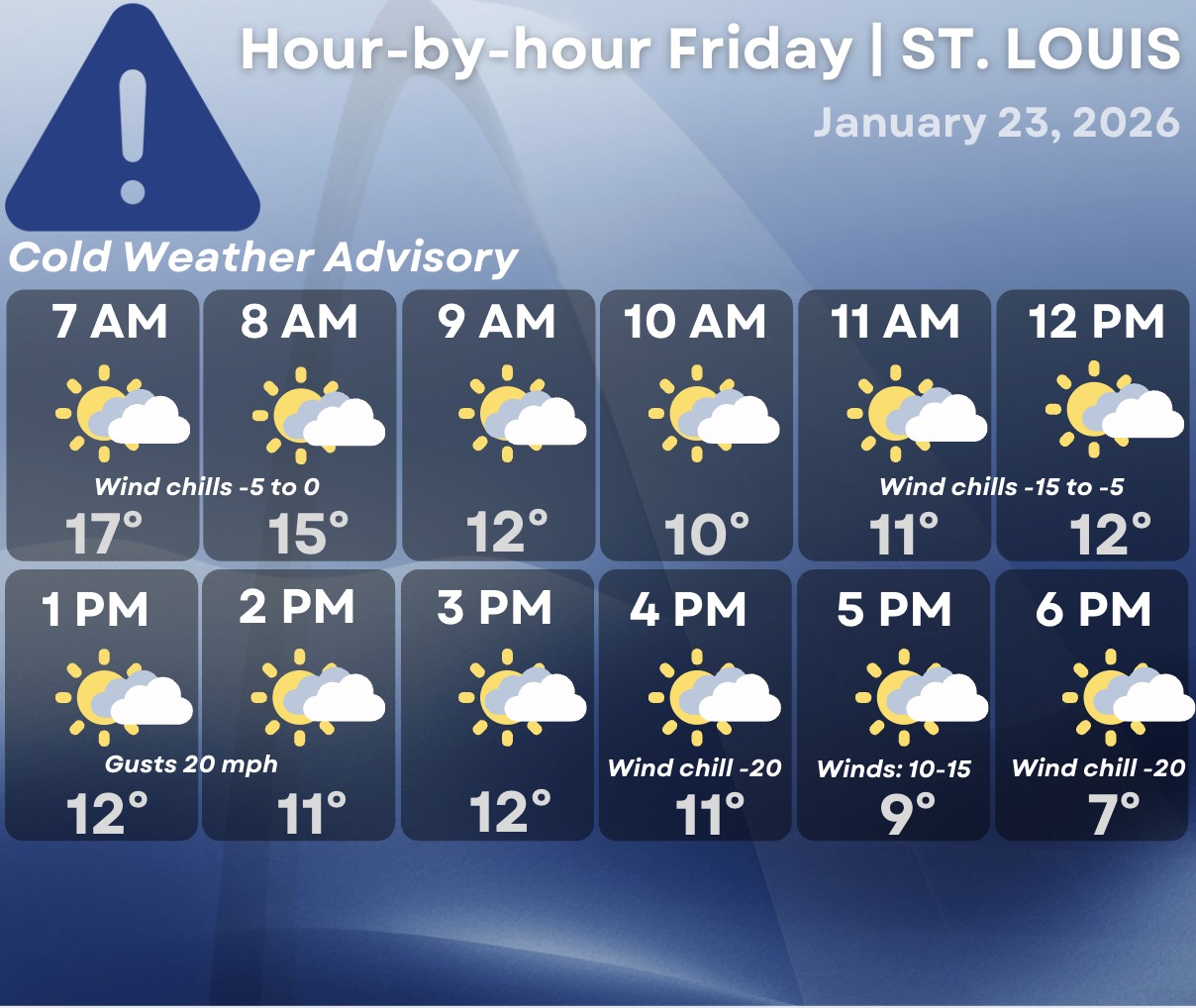 Anthony - LAYER UP FRIDAY!!! Winds will begin gusting overnight ...