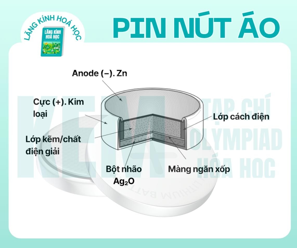 KEM - Pin nút áo (button cell) là loại pin nhỏ gọn thuộc dòng pin sơ ...