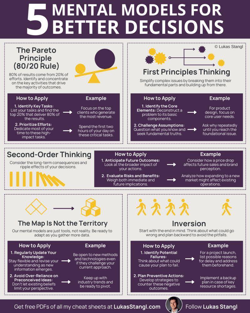 Askpstudyinaustralia - 5 MENTAL MODELS FOR BETTER DECISIONS 1. The ...