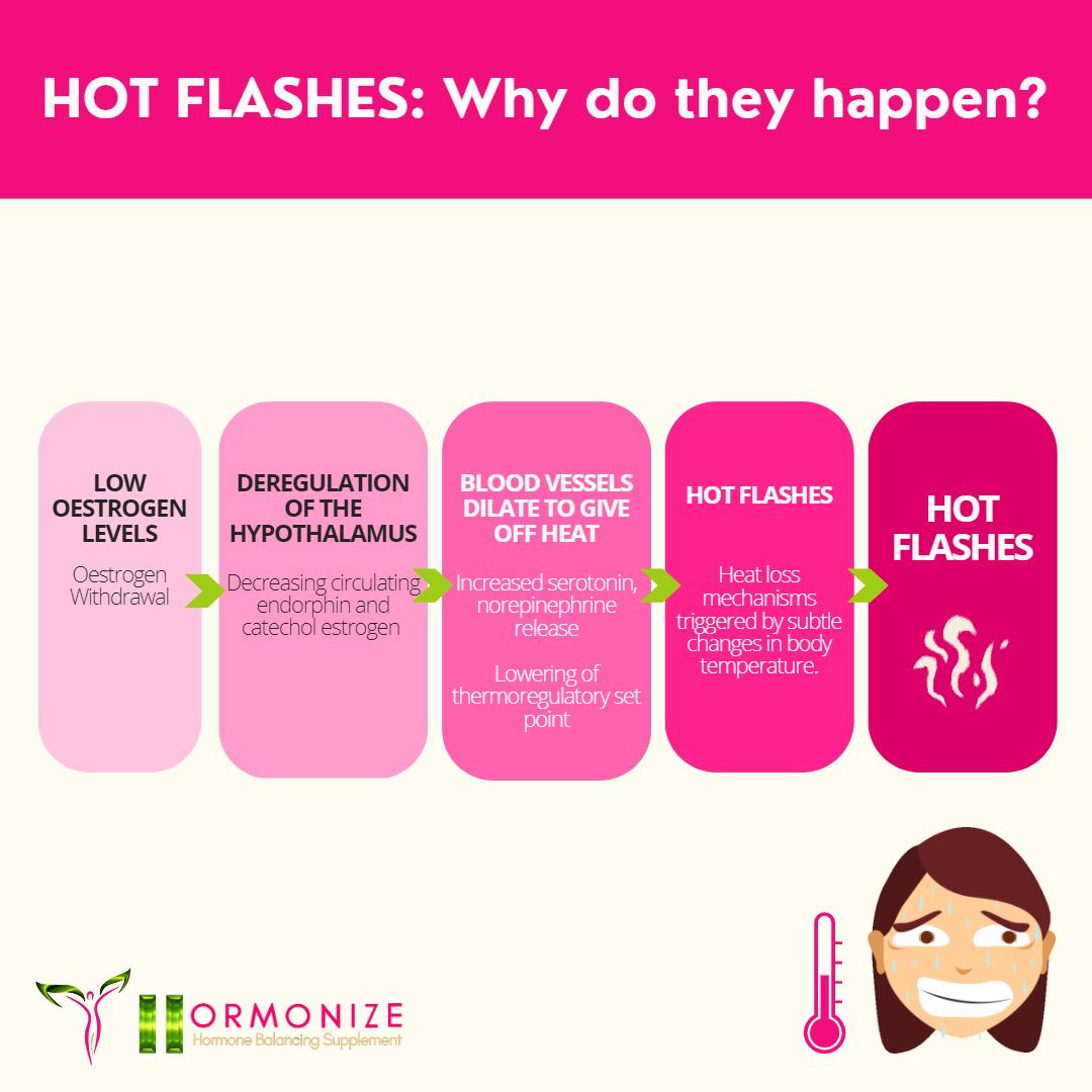 semaglutide cause hot flashes does can glp 1 cause hot flashes Semaglutide and Menopause: Does It Work?-150cent Hot Flashes & Ozempic: Mechanisms,  Can semaglutide (glucagon-like peptide-1 receptor