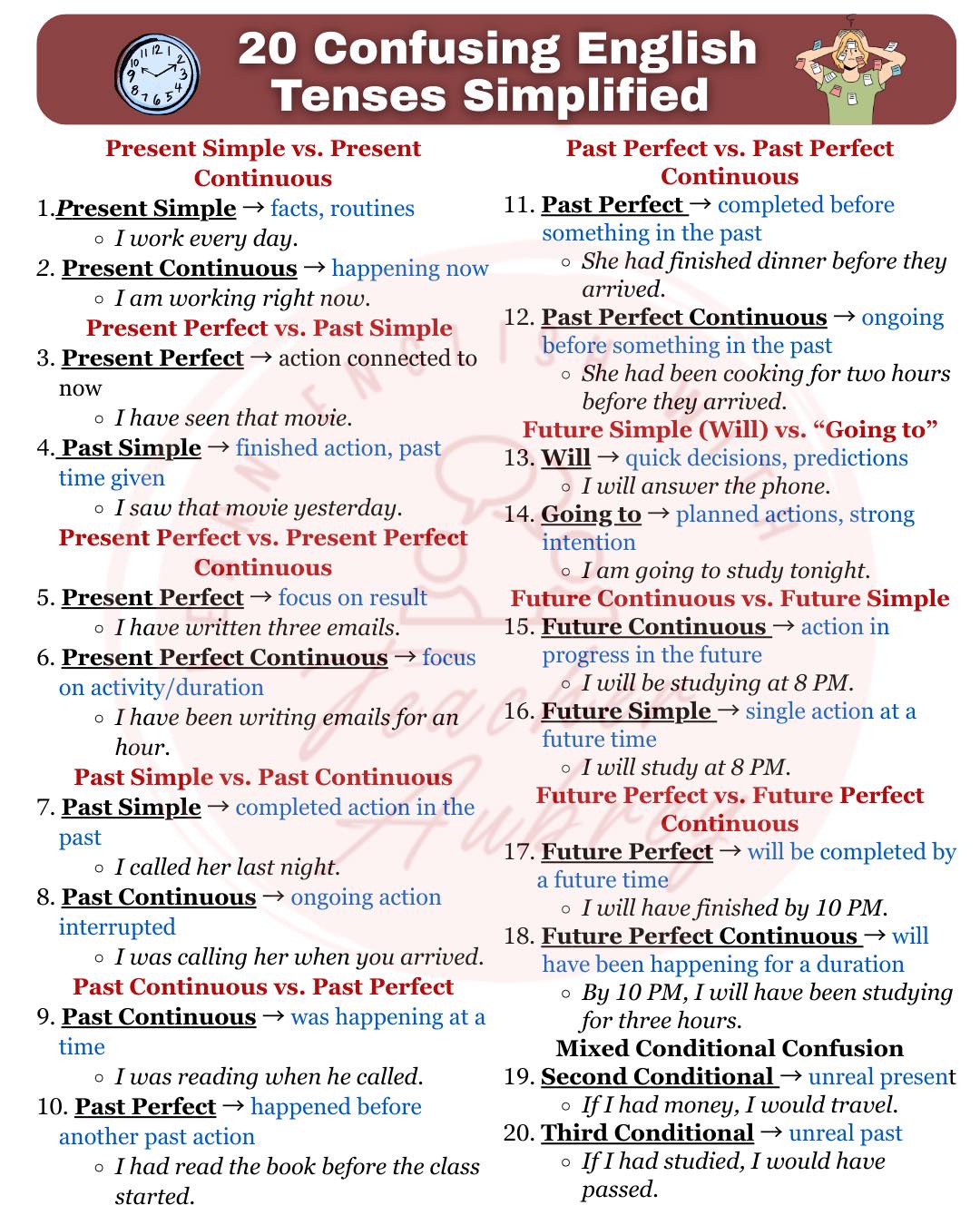 Learn - 20 Confusing English Tenses Simplified 🤓 # ...
