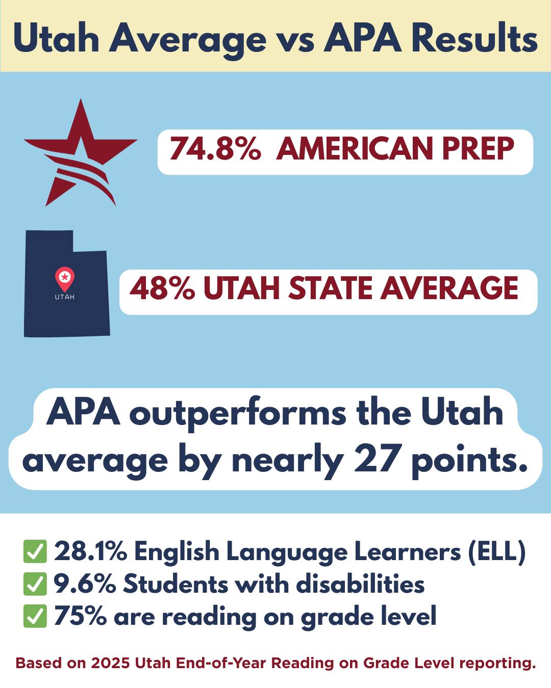 American - 📚 Strong Outcomes, Diverse Learners The 2025 ROGL report ...