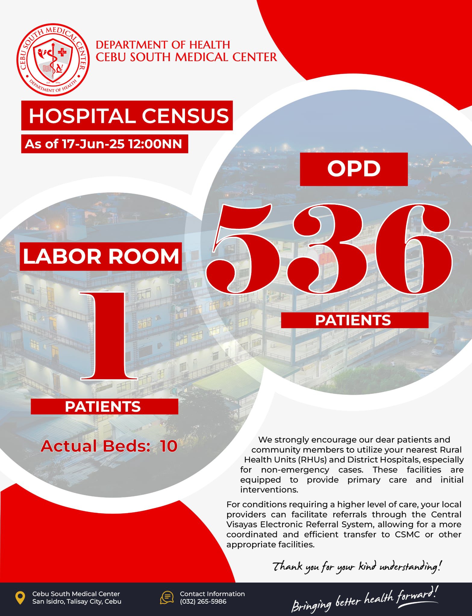 Hospital Census Update... - DOH - Cebu South Medical Center | Facebook